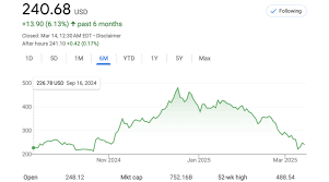 tesla stock